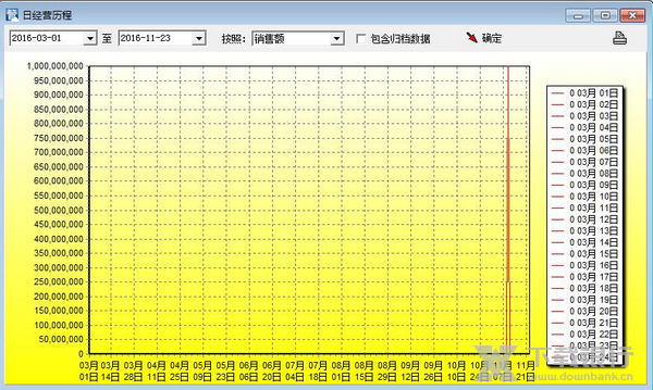 网店管家图片1