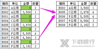 巧办公批量删除某特定内容所在行方法图片1